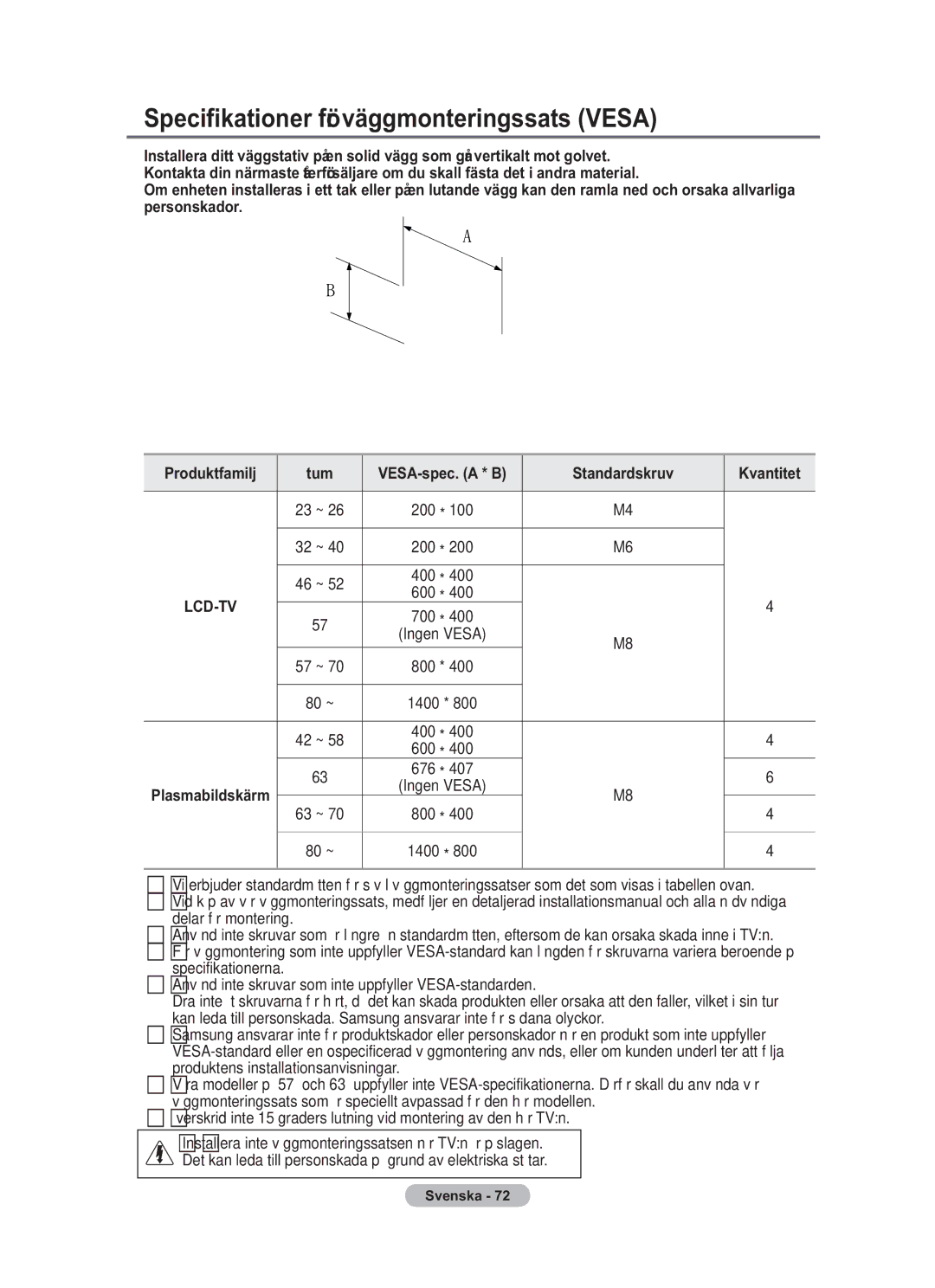 Samsung BN68-01783B-00 user manual Specifikationer för väggmonteringssats Vesa 