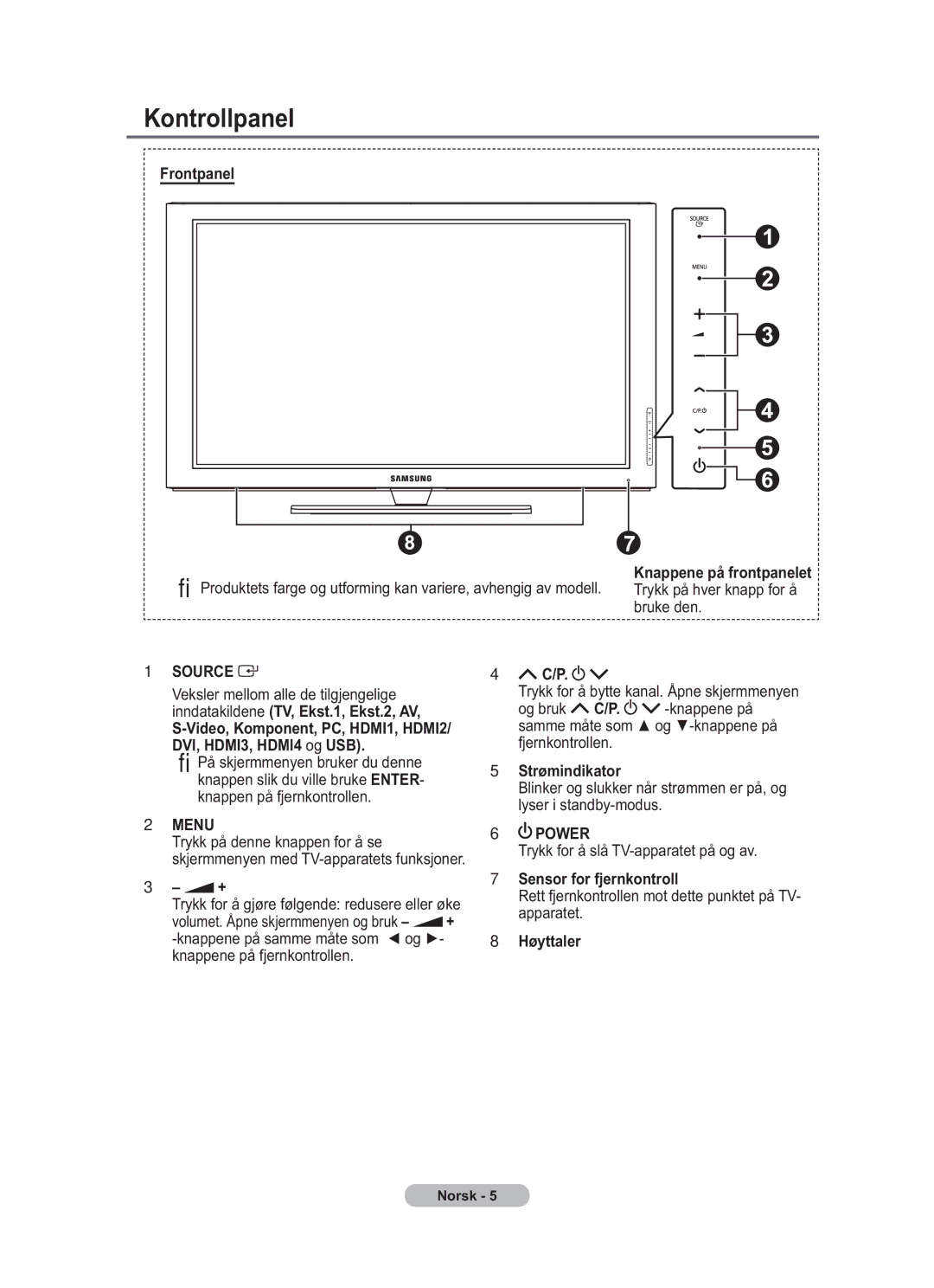 Samsung BN68-01783B-00 user manual Frontpanel, Strømindikator, Sensor for fjernkontroll, Høyttaler 