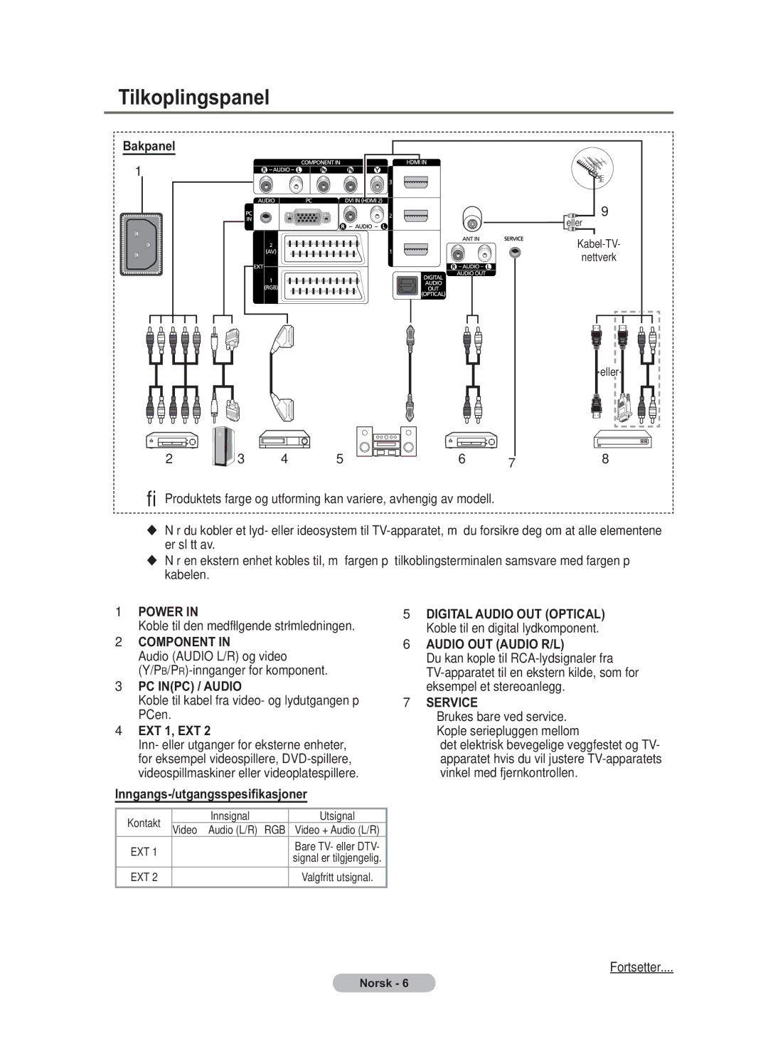 Samsung BN68-01783B-00 user manual Tilkoplingspanel, Bakpanel, Inngangs-/utgangsspesifikasjoner 