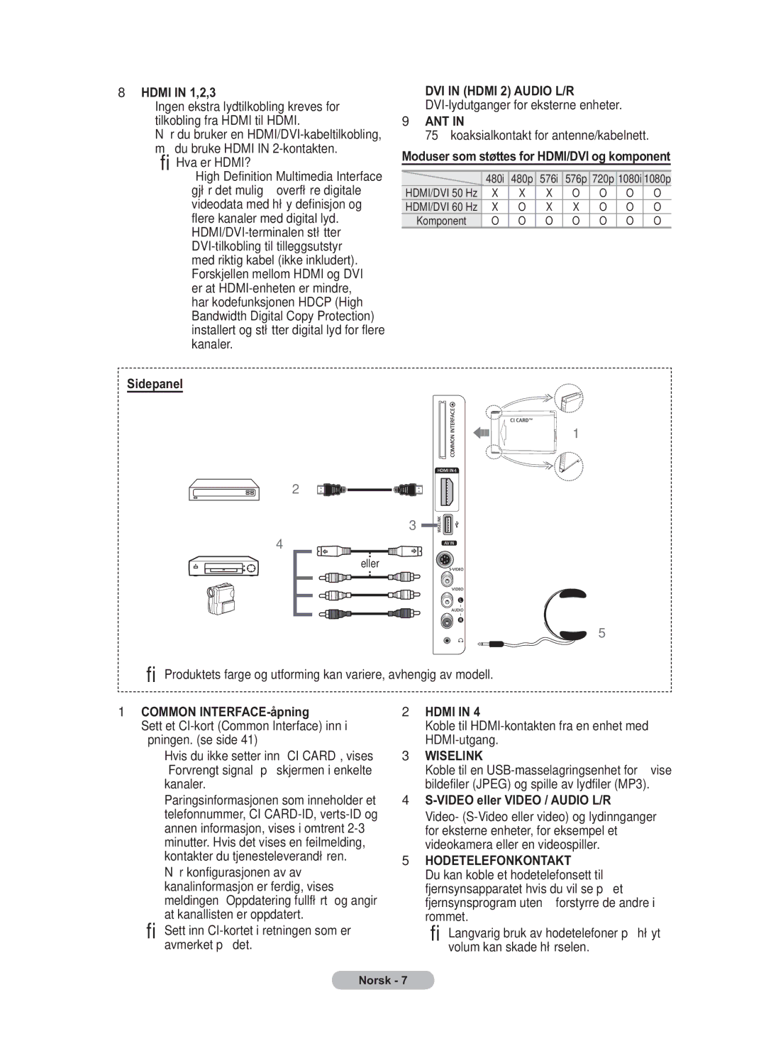 Samsung BN68-01783B-00 user manual Hdmi in 1,2,3, Sidepanel, Common INTERFACE-åpning 