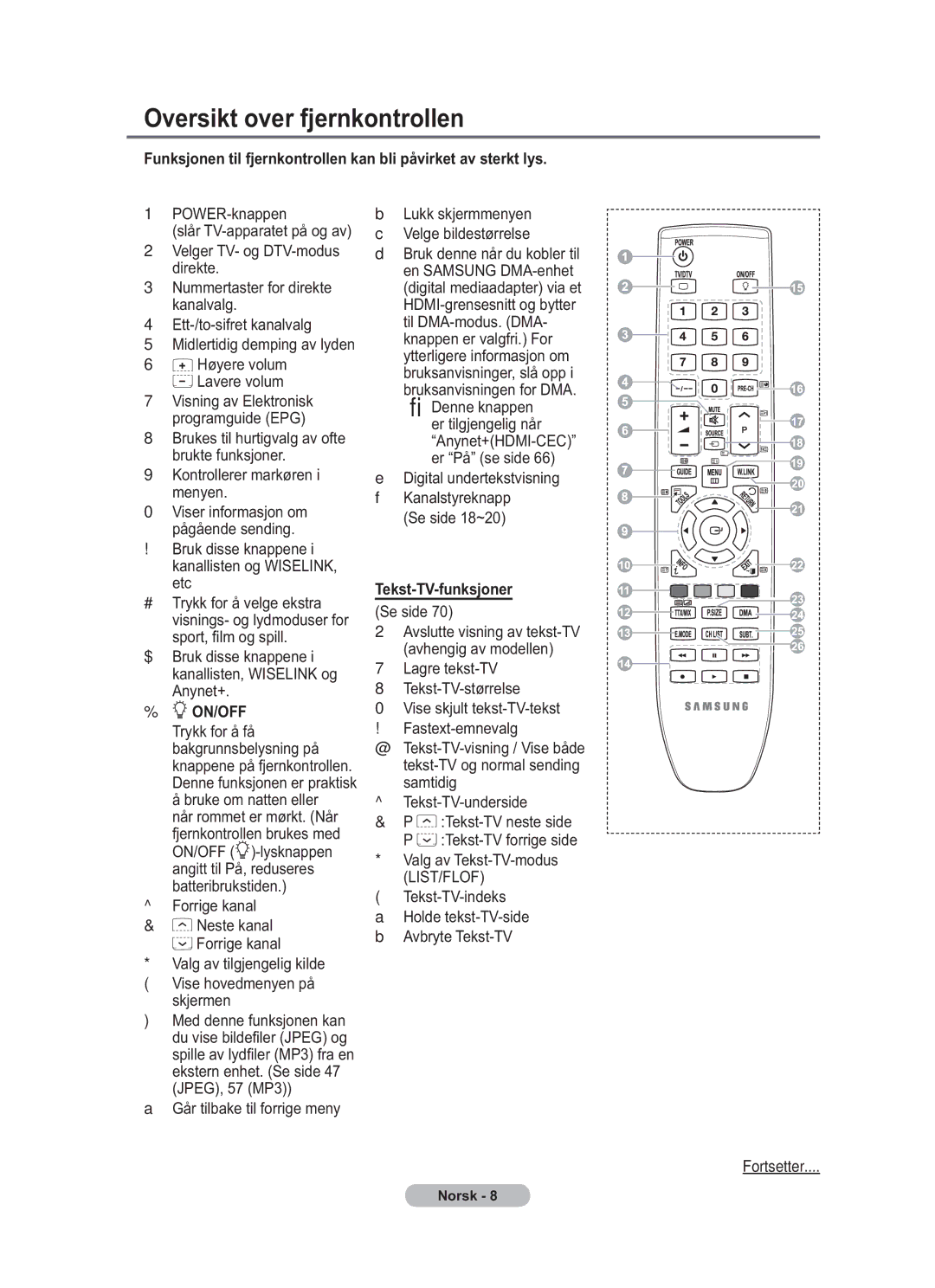 Samsung BN68-01783B-00 user manual Oversikt over fjernkontrollen, Tekst-TV-funksjoner 