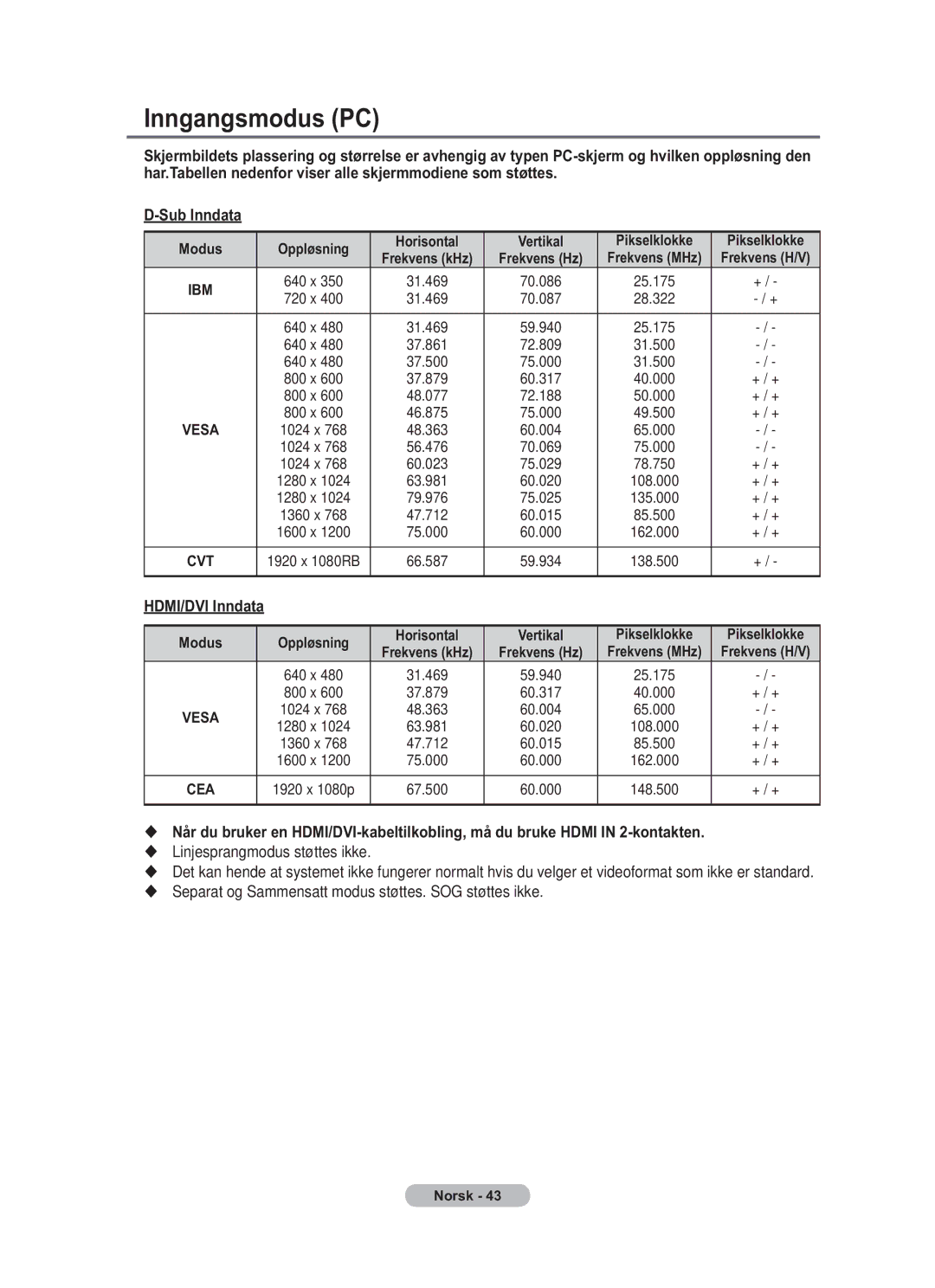 Samsung BN68-01783B-00 user manual Inngangsmodus PC, HDMI/DVI Inndata, Modus Oppløsning Horisontal Vertikal Pikselklokke 