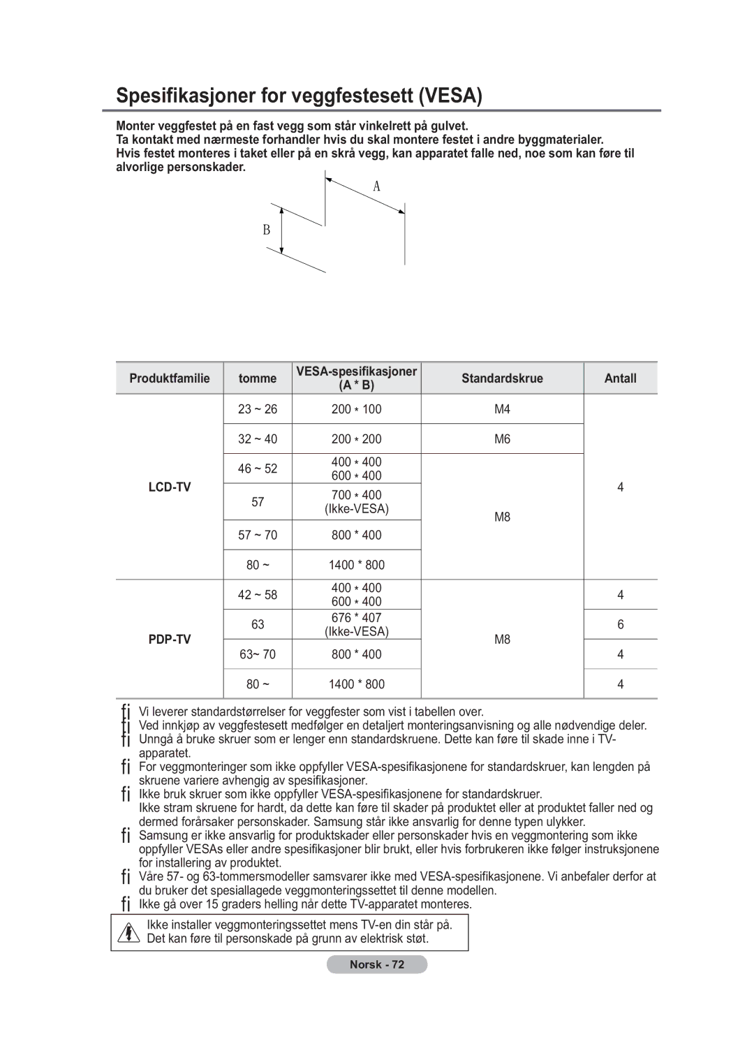 Samsung BN68-01783B-00 user manual Spesifikasjoner for veggfestesett Vesa, Standardskrue Antall 