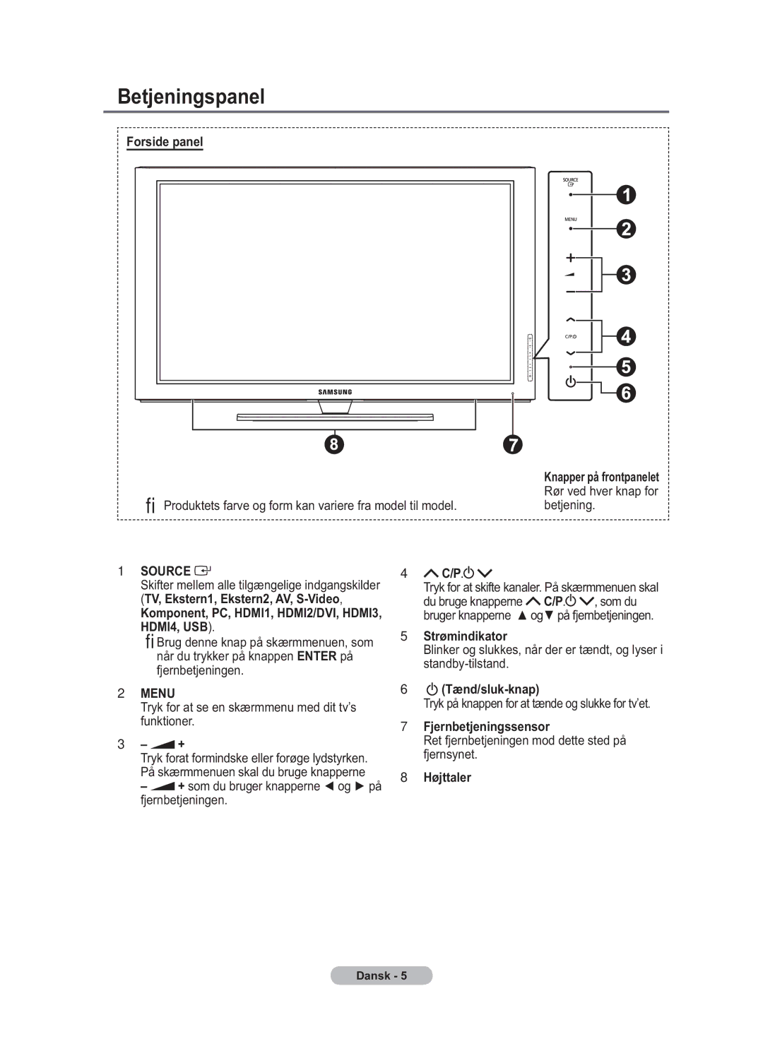 Samsung BN68-01783B-00 user manual Betjeningspanel, Forside panel, Tænd/sluk-knap, Fjernbetjeningssensor, Højttaler 