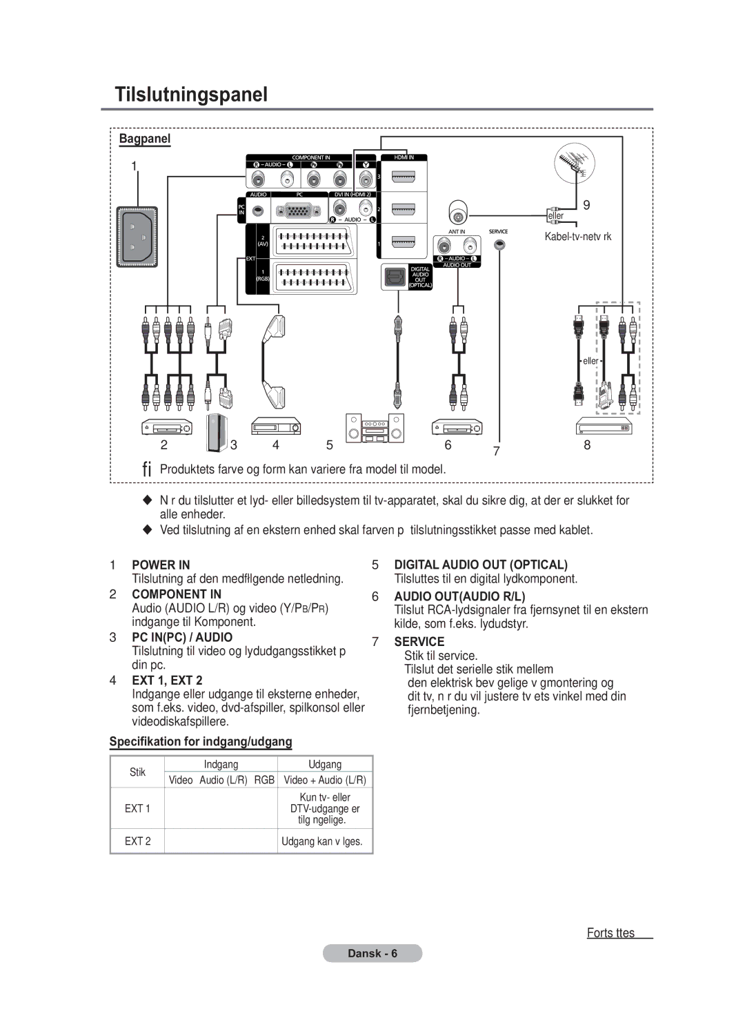 Samsung BN68-01783B-00 user manual Tilslutningspanel, Bagpanel, Specifikation for indgang/udgang 