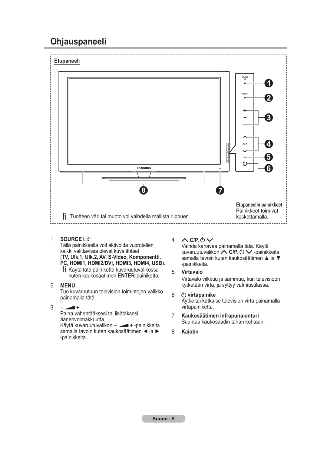 Samsung BN68-01783B-00 user manual Etupaneeli, Virtavalo, Virtapainike, Kaiutin 