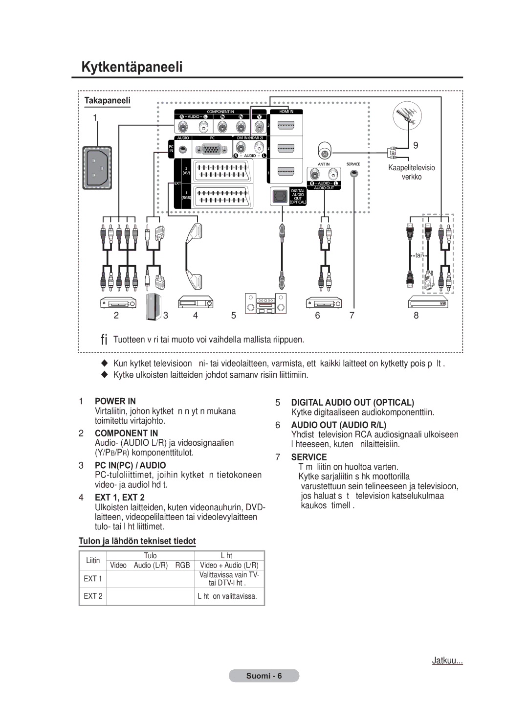 Samsung BN68-01783B-00 user manual Kytkentäpaneeli, Takapaneeli, Tulon ja lähdön tekniset tiedot, Kaapelitelevisio Verkko 