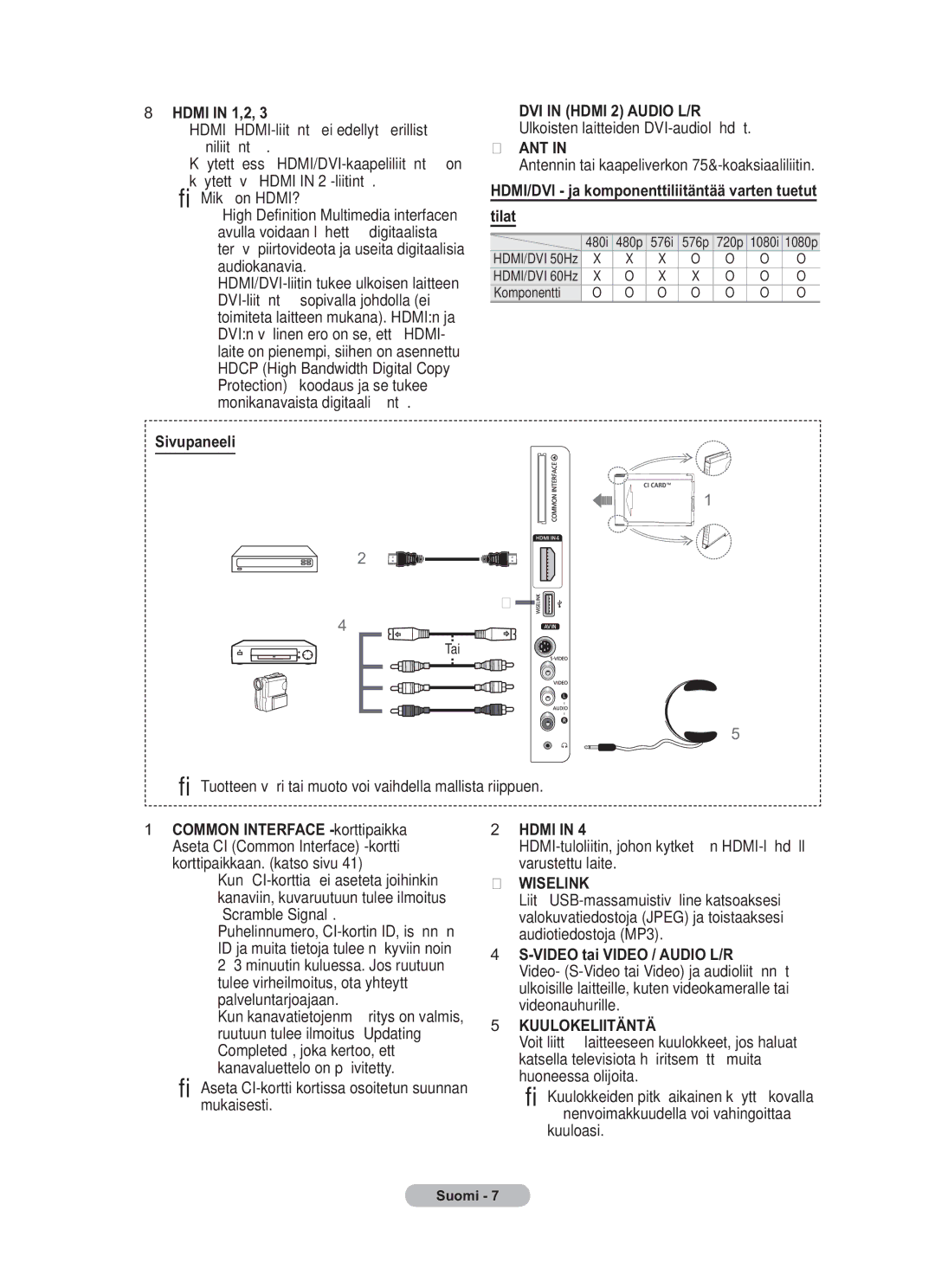 Samsung BN68-01783B-00 user manual Tilat, Sivupaneeli 