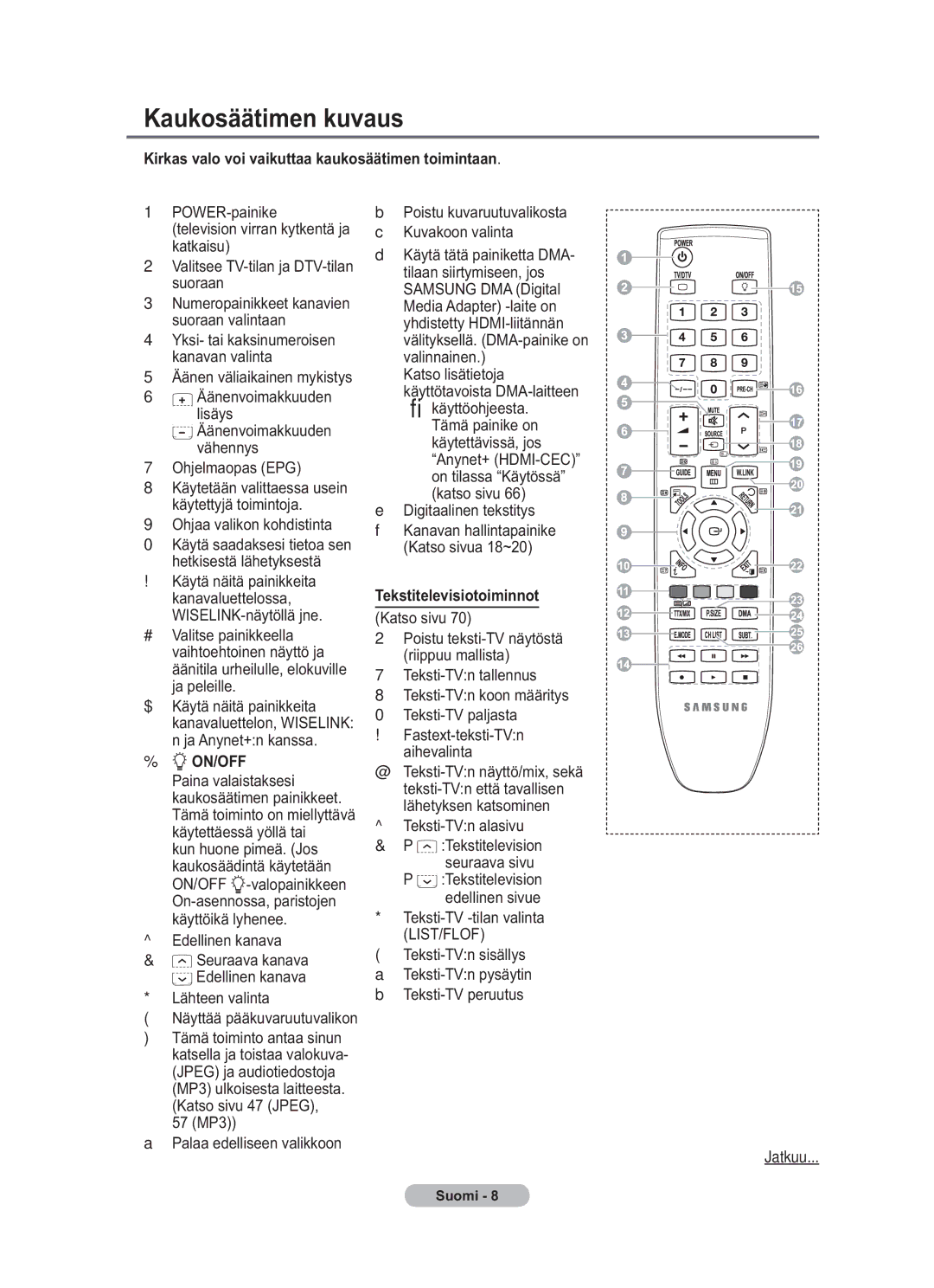 Samsung BN68-01783B-00 Kaukosäätimen kuvaus, Kirkas valo voi vaikuttaa kaukosäätimen toimintaan, Tekstitelevisiotoiminnot 