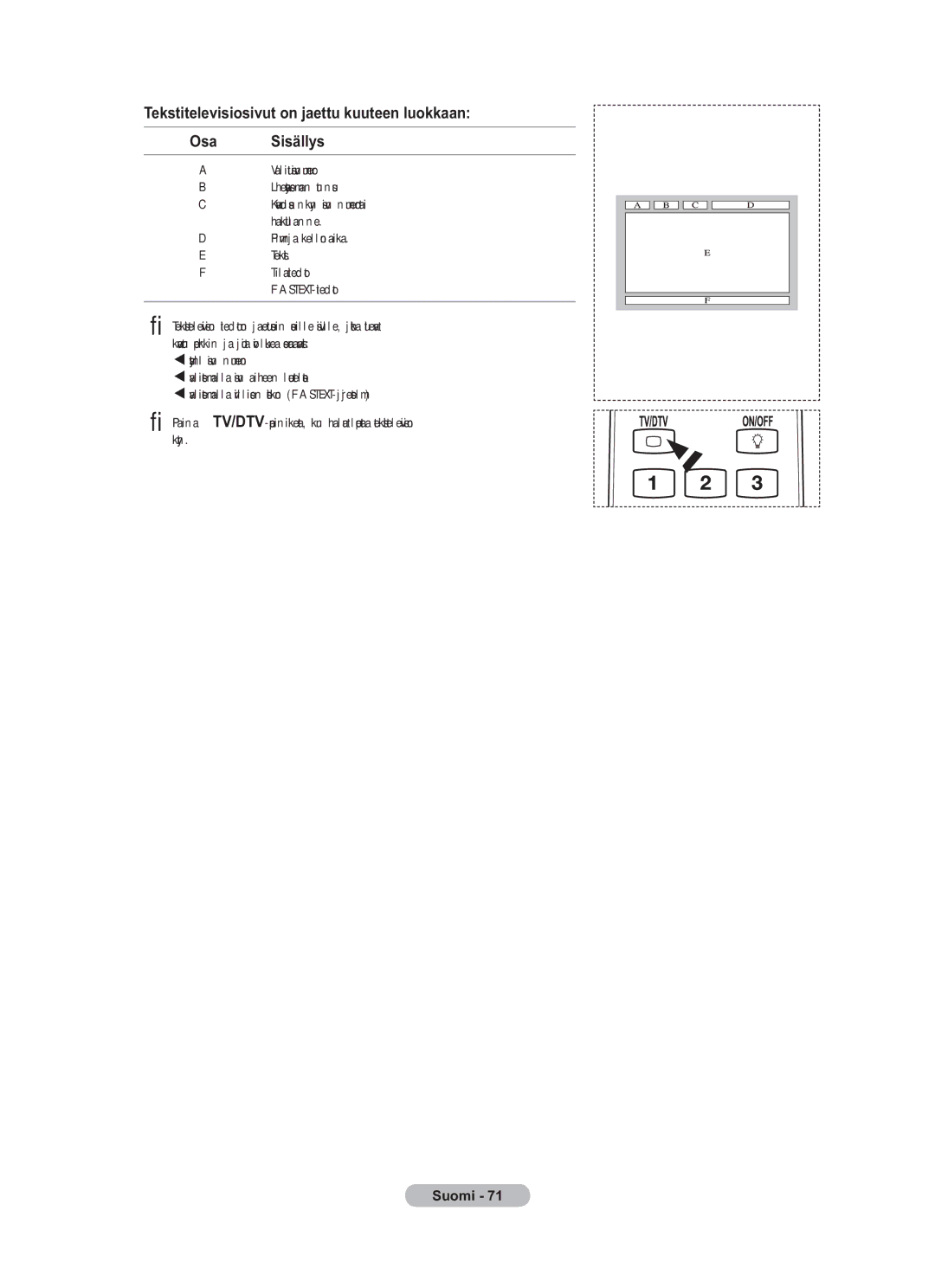 Samsung BN68-01783B-00 user manual Tekstitelevisiosivut on jaettu kuuteen luokkaan Osa Sisällys, Tilatiedot. FASTEXT-tiedot 