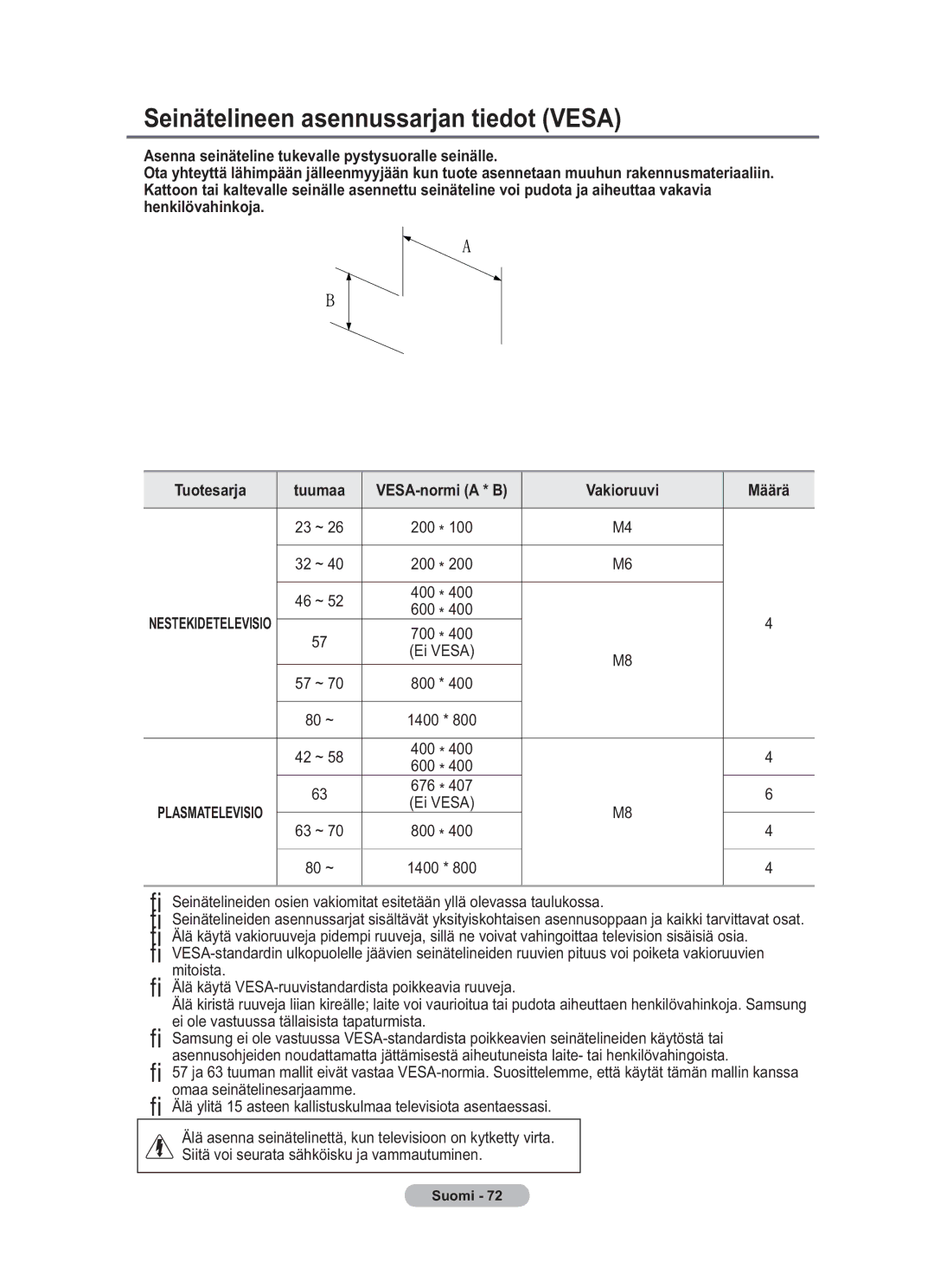 Samsung BN68-01783B-00 user manual Seinätelineen asennussarjan tiedot Vesa, Ei Vesa 