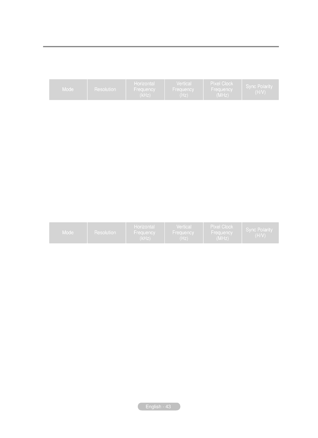 Samsung BN68-01783B-00 user manual Input Mode PC, HDMI/DVI Input, Horizontal Vertical Pixel Clock Sync Polarity 