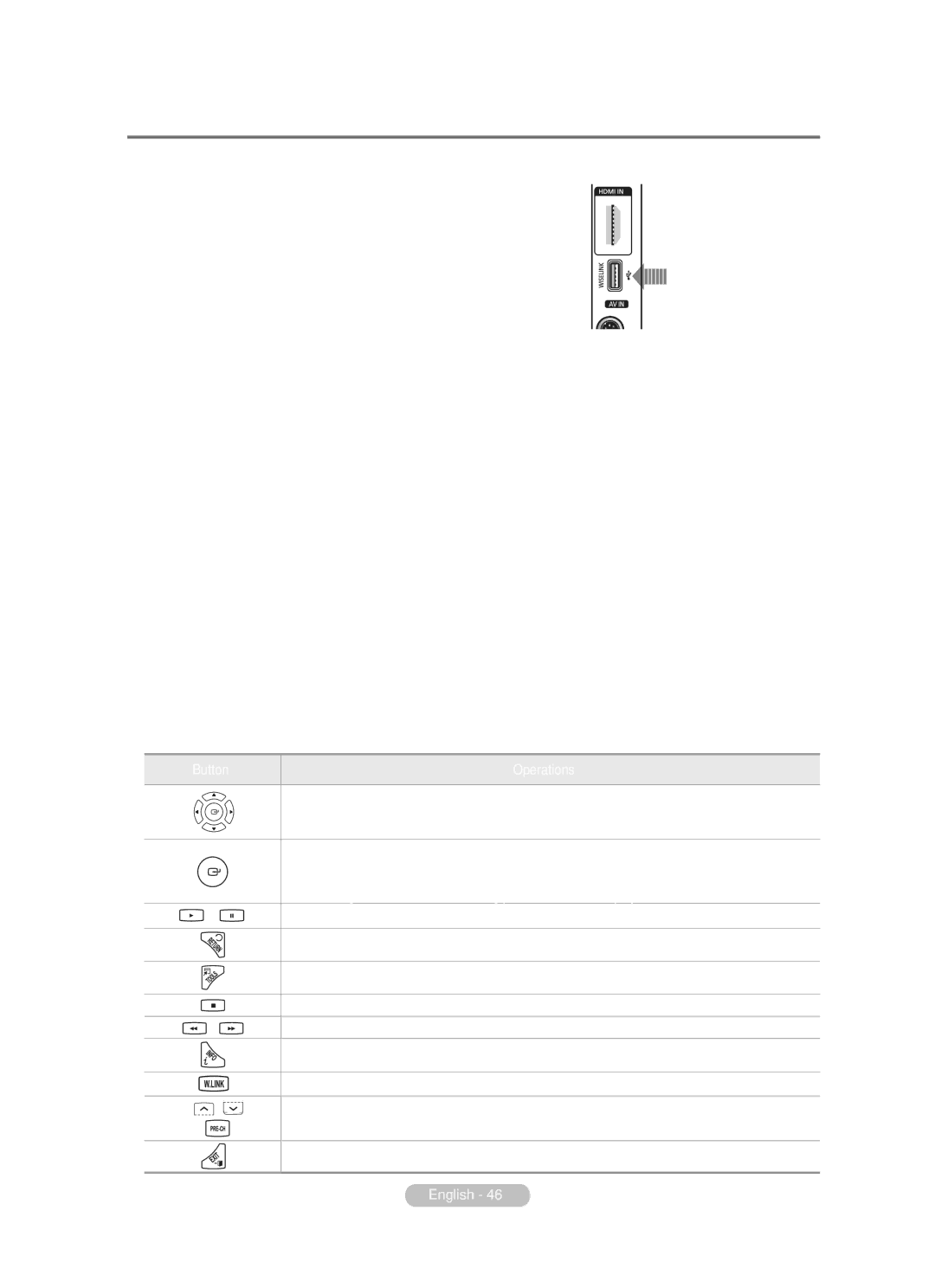 Samsung BN68-01783B-00 user manual Using the Wiselink Function, Using the Remote Control Button in Wiselink Menu 