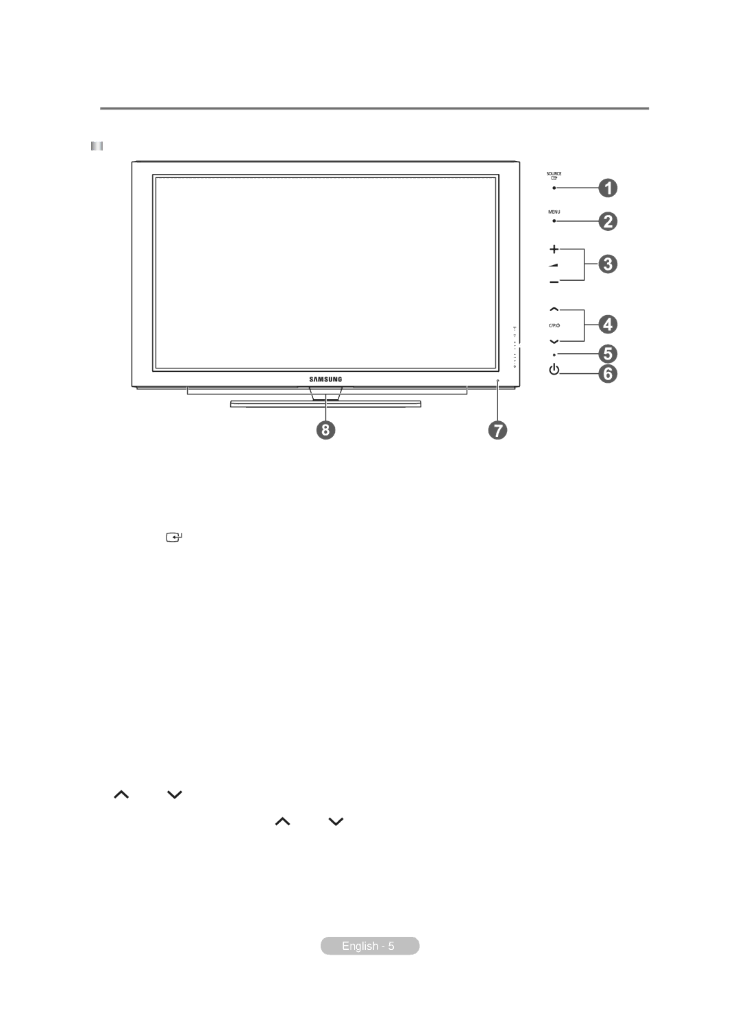 Samsung BN68-01783B-00 user manual Control Panel 