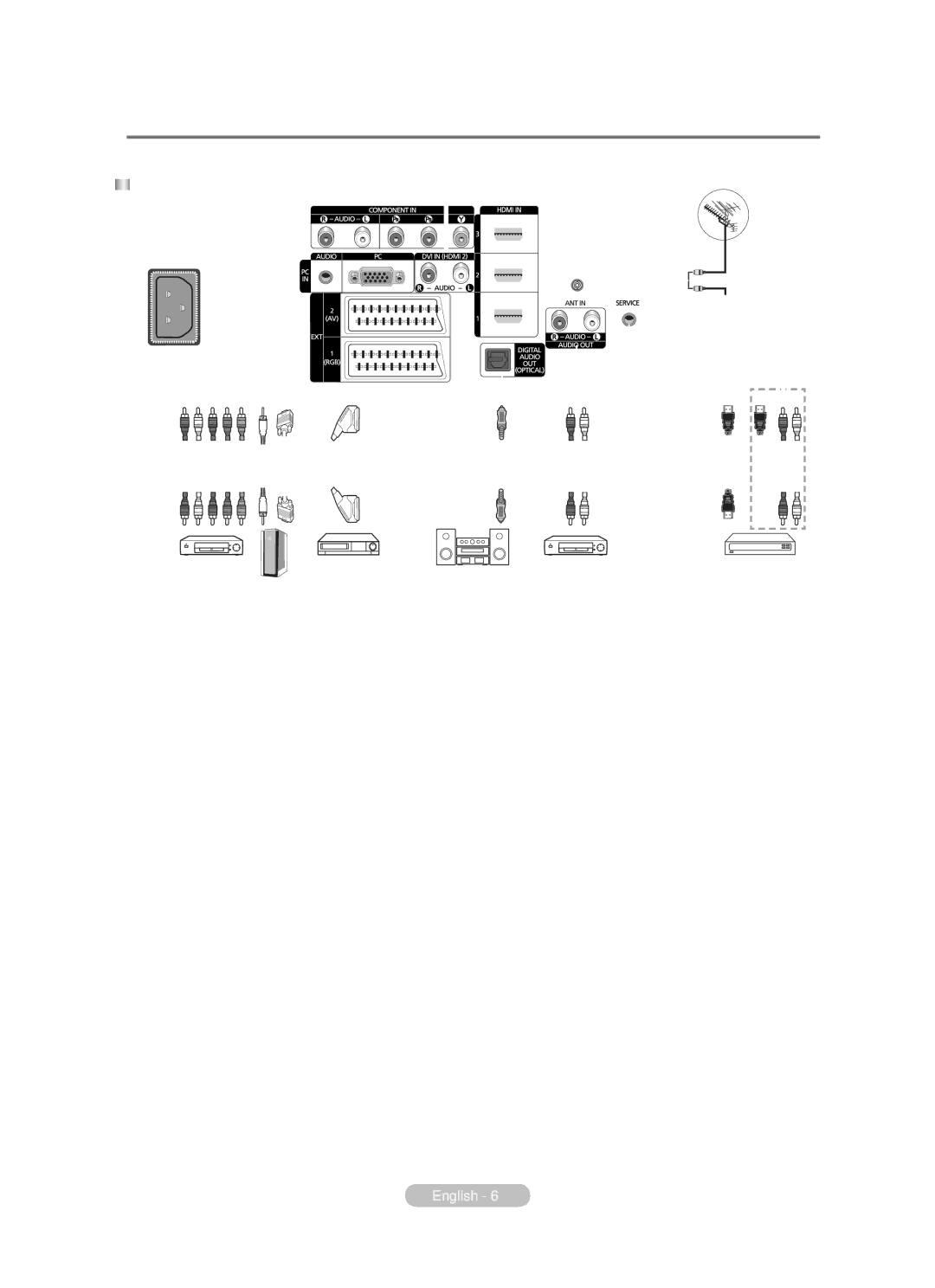 Samsung BN68-01783B-00 user manual Connection Panel, Rear Panel, EXT 1, EXT, Input/Output Specification 