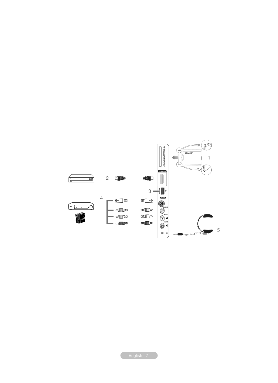 Samsung BN68-01783B-00 user manual Hdmi in 1, 2, Side Panel, Common Interface Slot, Video or Video / Audio L/R 