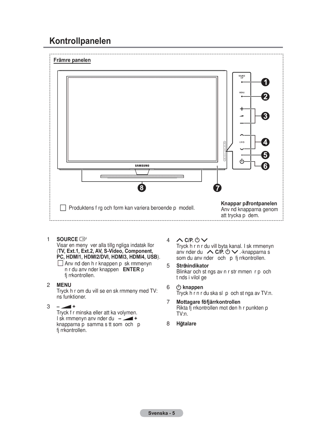 Samsung BN68-01783B-00 user manual Kontrollpanelen 