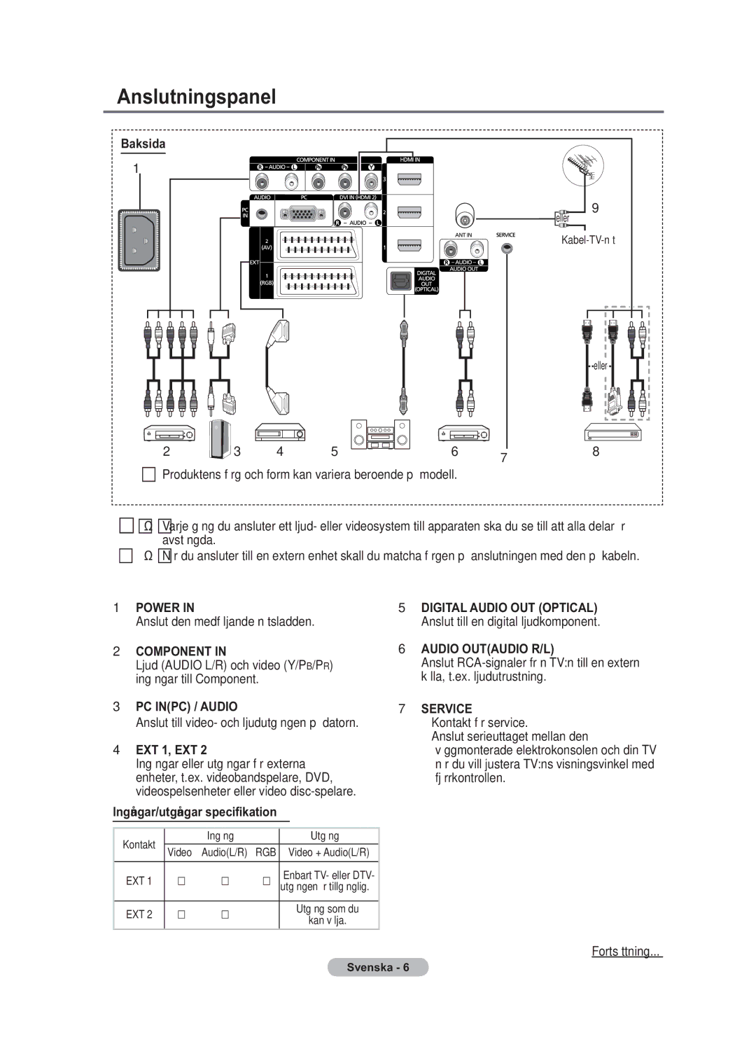 Samsung BN68-01783B-00 user manual Anslutningspanel, Baksida, Ingångar/utgångar specifikation 