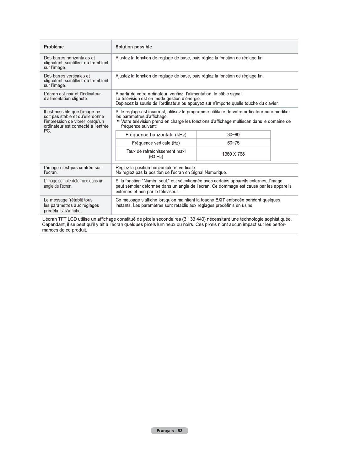 Samsung BN68-01797A-00 user manual Il est possible que l’image ne, Fréquence suivant, Angle de l’écran 