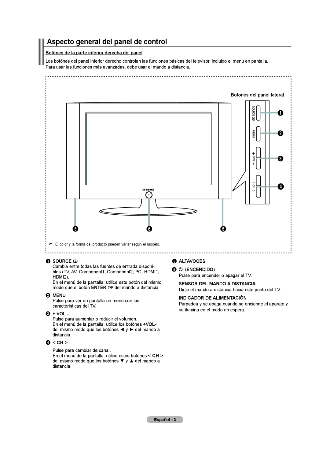 Samsung BN68-01797A-00 user manual Aspecto general del panel de control, Botónes de la parte inferior derecha del panel 