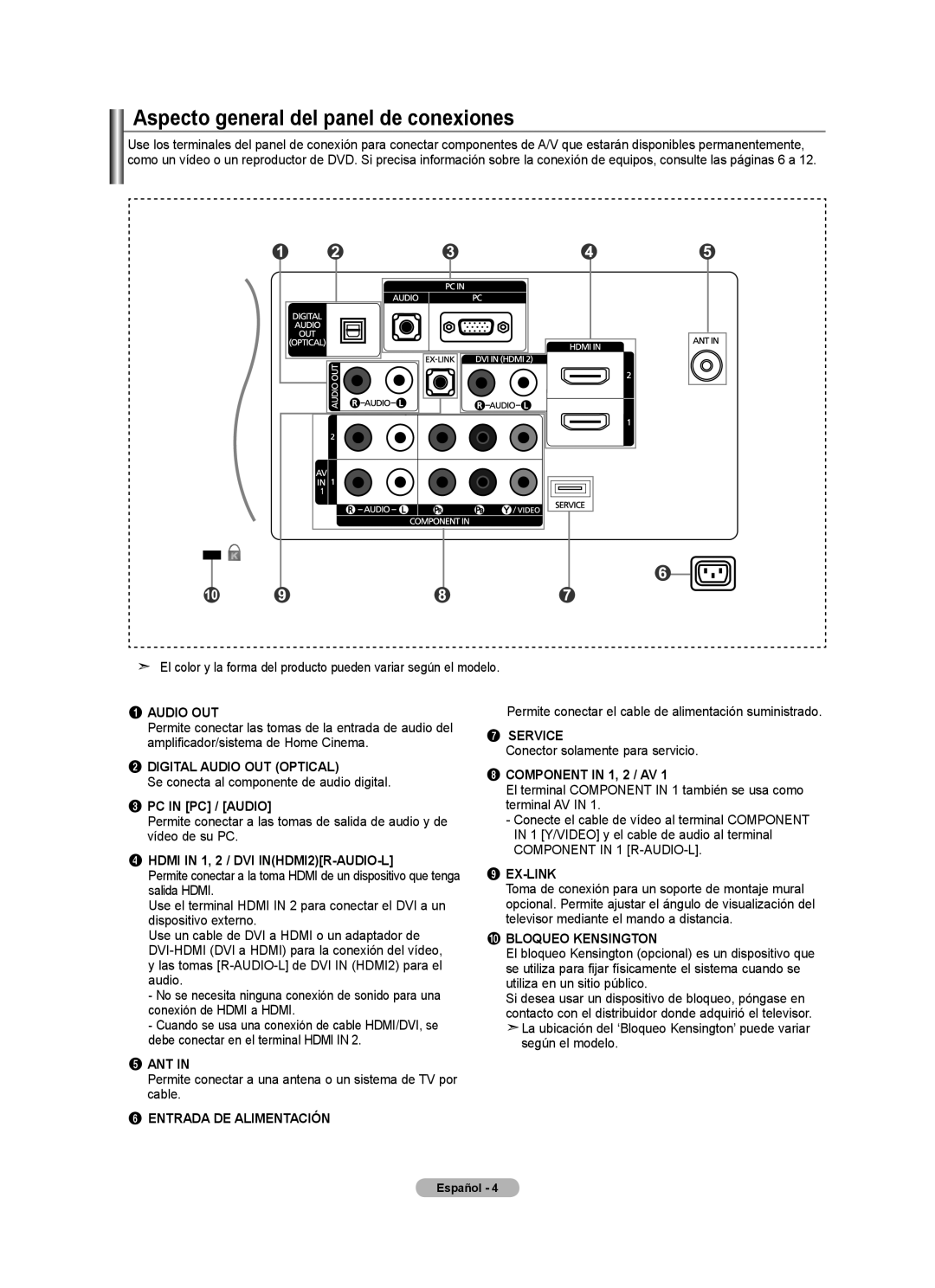 Samsung BN68-01797A-00 user manual Aspecto general del panel de conexiones 