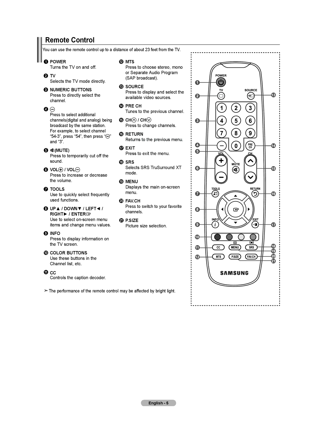 Samsung BN68-01797A-00 user manual Remote Control 