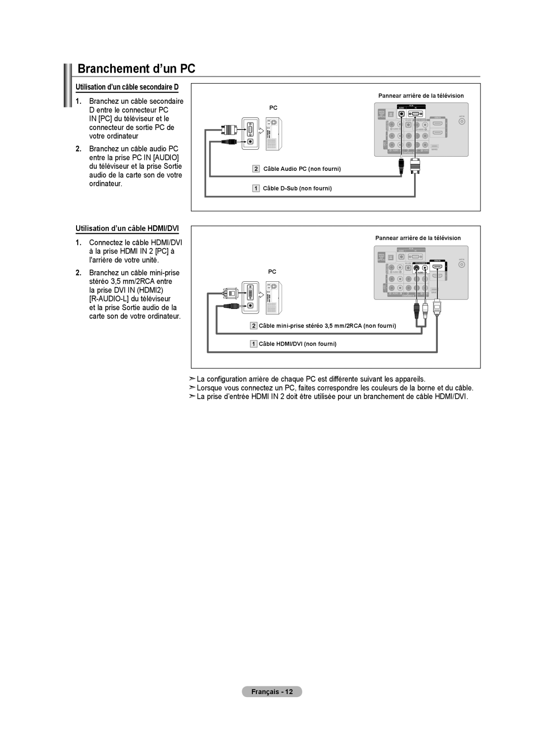 Samsung BN68-01797A-00 user manual Branchement d’un PC, Utilisation d’un câble HDMI/DVI 