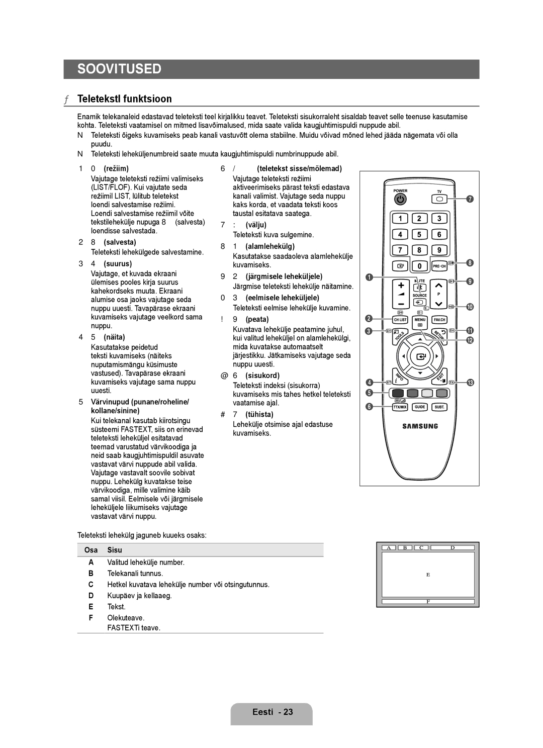 Samsung BN68-01899D-00 user manual Soovitused, TeletekstI funktsioon 