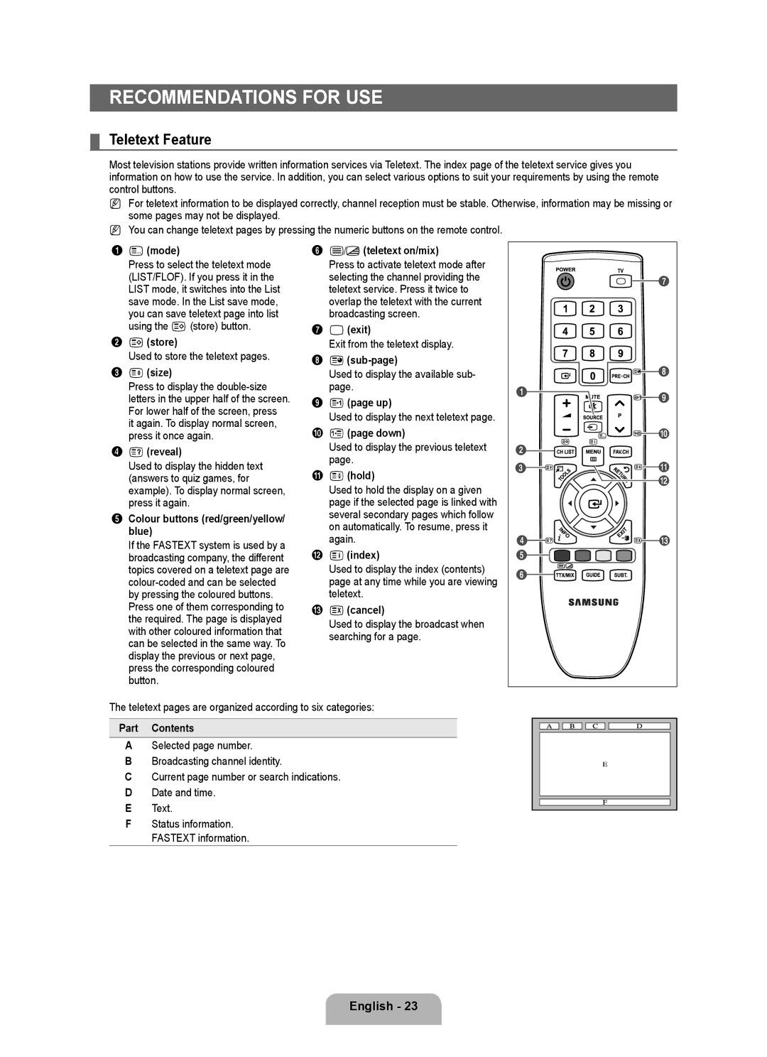 Samsung BN68-01899D-00 user manual Recommendations for USE, Teletext Feature 