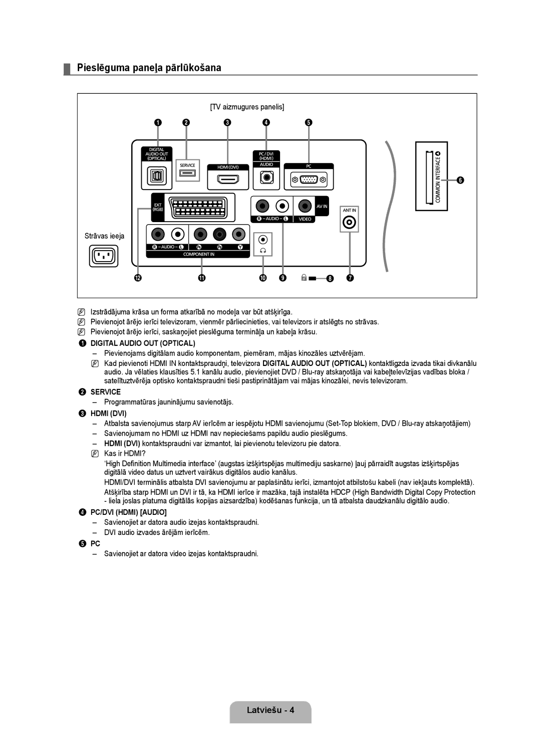 Samsung BN68-01899D-00 user manual Pieslēguma paneļa pārlūkošana, TV aizmugures panelis Strāvas ieeja 