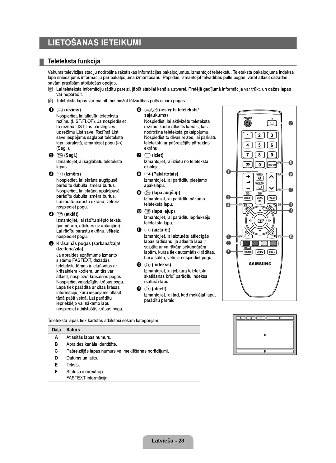 Samsung BN68-01899D-00 user manual Lietošanas Ieteikumi, Teleteksta funkcija 