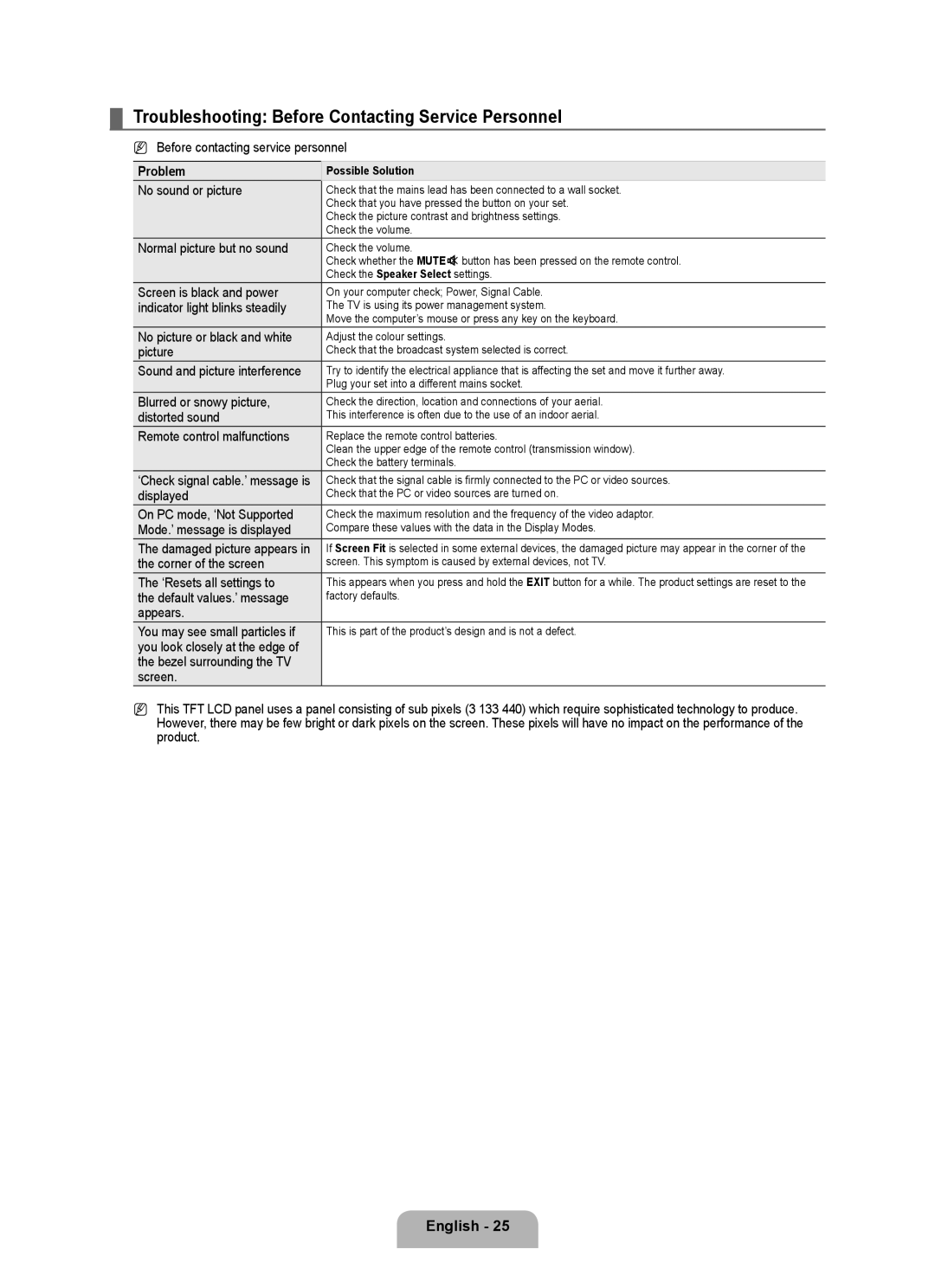 Samsung BN68-01911D-00 user manual Troubleshooting Before Contacting Service Personnel, Problem 