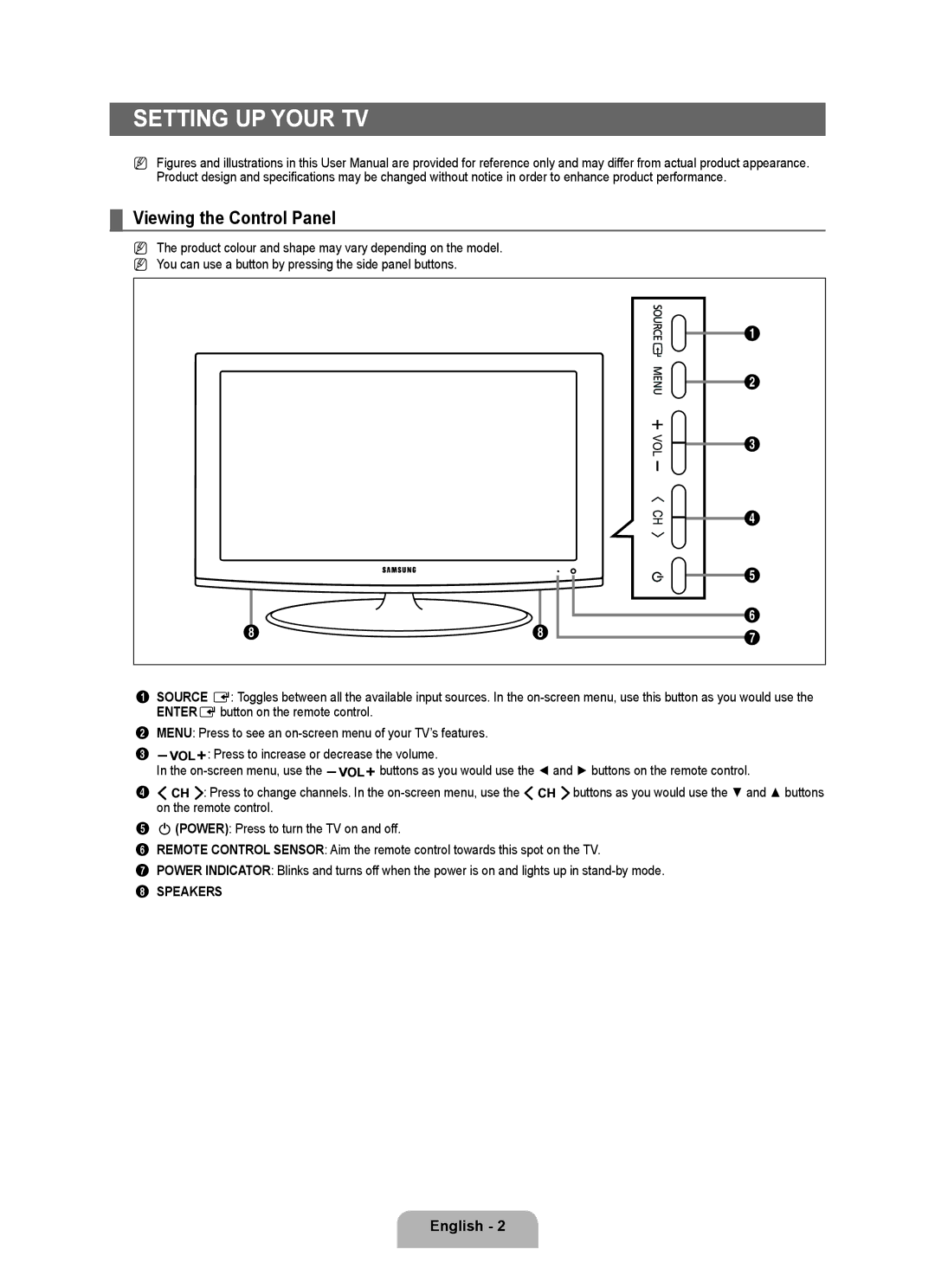 Samsung BN68-01911D-00 user manual Setting UP Your TV, Viewing the Control Panel 