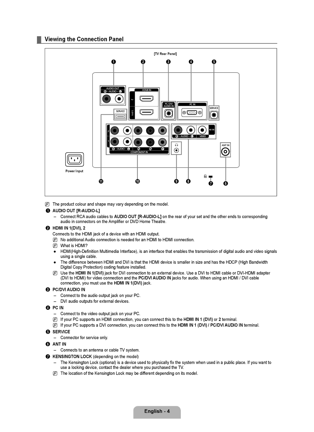 Samsung BN68-01911D-00 user manual Viewing the Connection Panel, Hdmi in 1DVI 