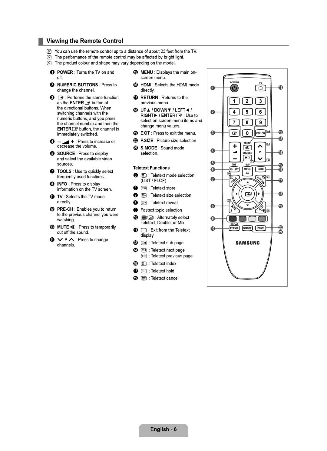 Samsung BN68-01911D-00 Viewing the Remote Control, Numeric Buttons Press to change the channel, Teletext Functions 