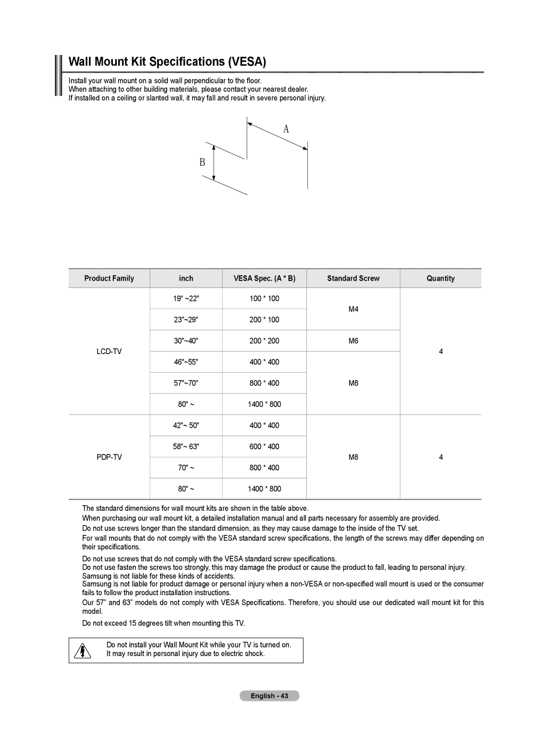 Samsung PN4B450B1D Wall Mount Kit Specifications Vesa, Product Family Inch Vesa Spec. a * B Standard Screw Quantity 