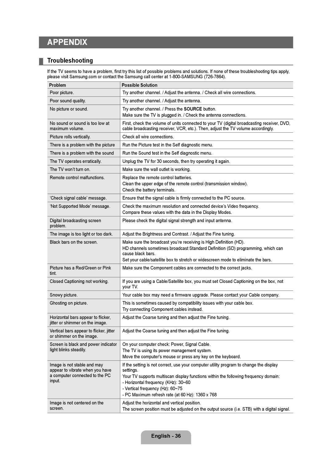 Samsung BN68-01975A-01, 360 user manual Appendix, Troubleshooting, Problem Possible Solution 