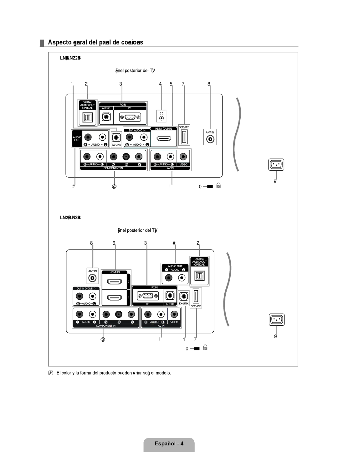 Samsung BN68-01975A-01, 360 user manual Aspecto general del panel de conexiones, Panel posterior del TV 