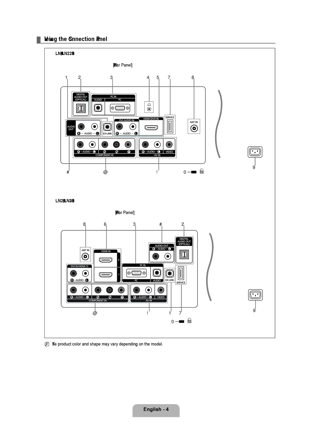 Samsung BN68-01975A-01 user manual Viewing the Connection Panel,  LN19B360, LN22B360,  LN26B360, LN32B360, @ ! 1 7 