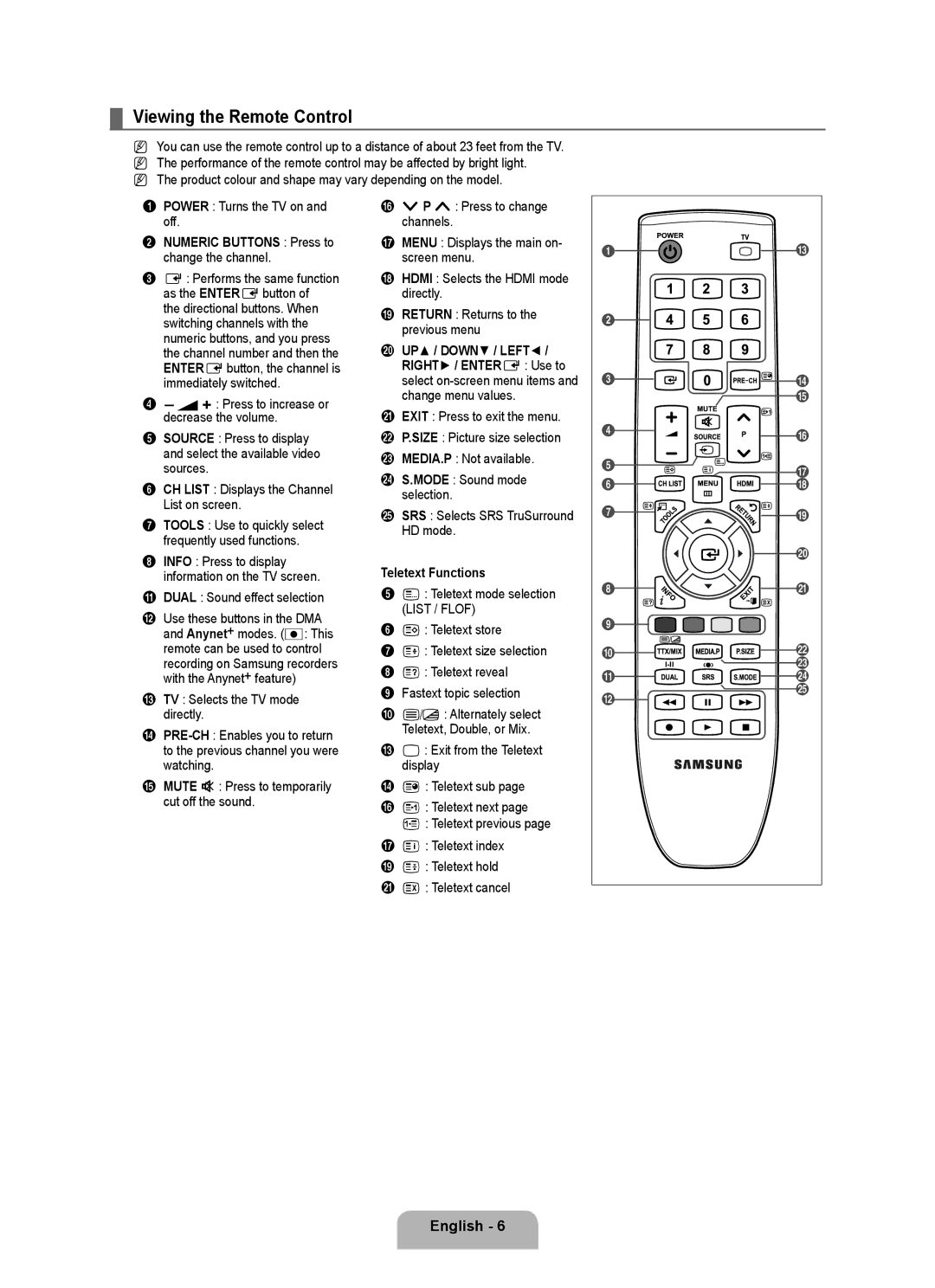 Samsung BN68-01983A-00 Viewing the Remote Control, Numeric Buttons Press to change the channel, Teletext Functions 