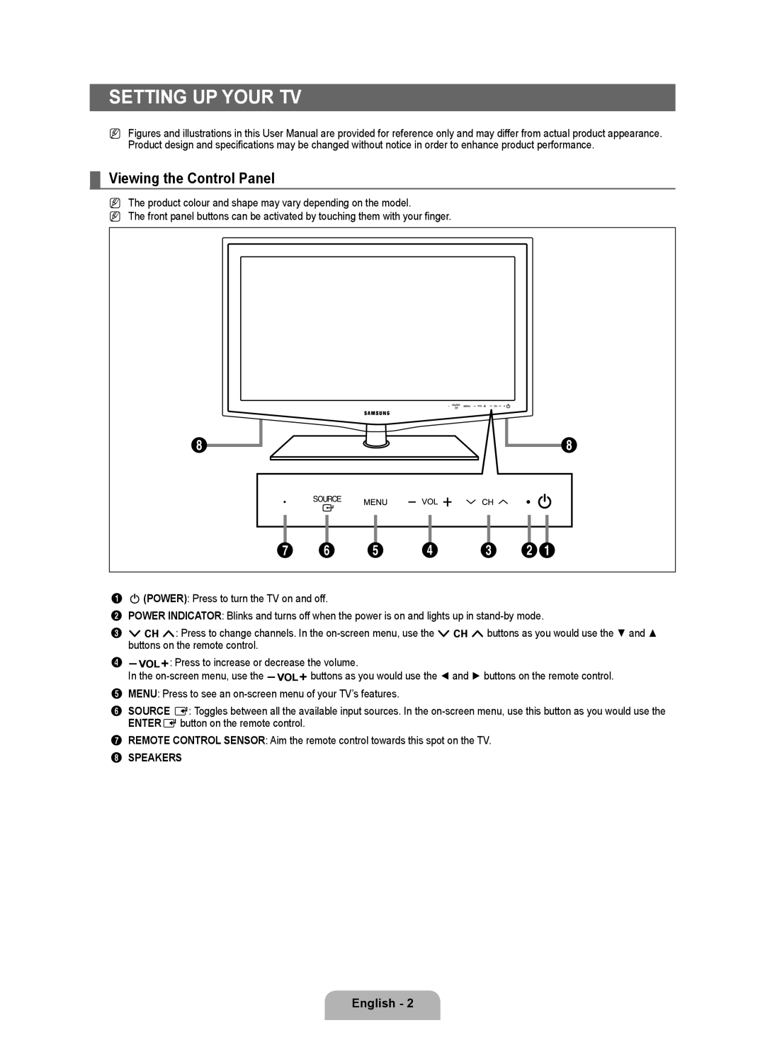 Samsung BN68-02017A-01 user manual Setting UP Your TV, Viewing the Control Panel 