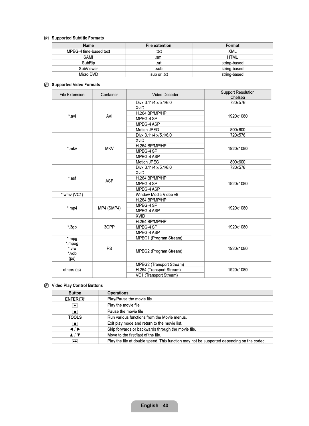 Samsung BN68-02017A-01 user manual Supported Subtitle Formats, Supported Video Formats, Video Play Control Buttons 