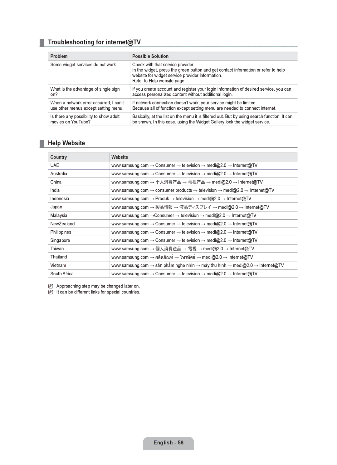 Samsung BN68-02017A-01 user manual Troubleshooting for internet@TV, Help Website, Country Website 