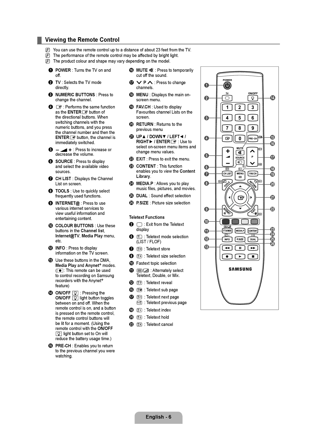 Samsung BN68-02017A-01 Viewing the Remote Control, Numeric Buttons Press to change the channel, Teletext Functions 