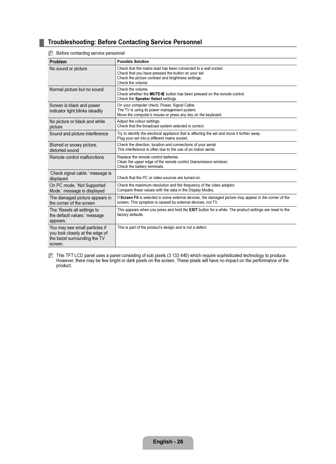 Samsung BN68-02101A-00 user manual Troubleshooting Before Contacting Service Personnel, Problem 