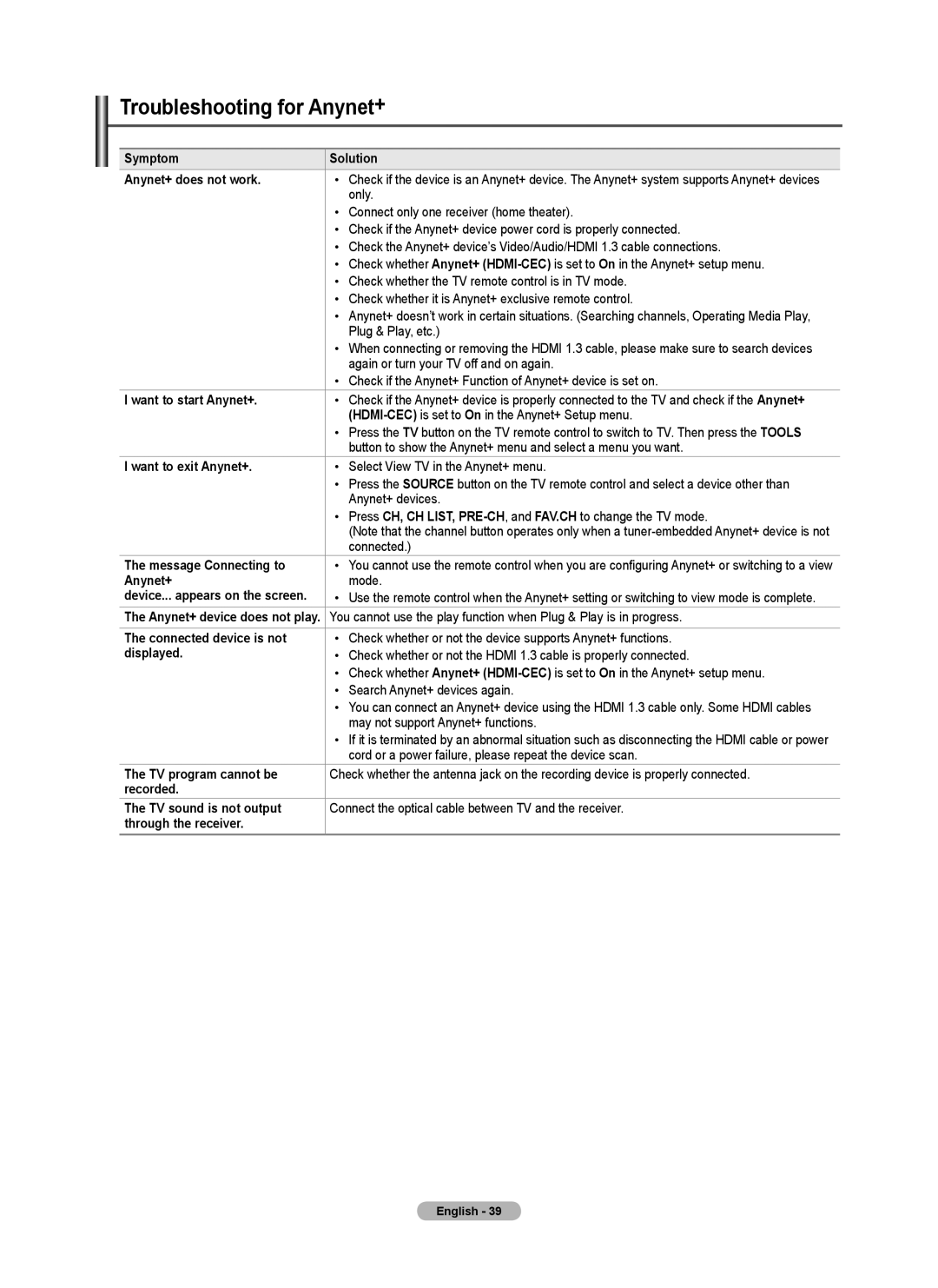 Samsung Series P5, BN68-02140A-00, PN50B50SF, PN58B530 user manual Troubleshooting for Anynet+ 