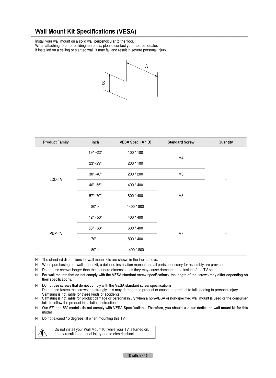 Samsung Series P5 Wall Mount Kit Specifications Vesa, Product Family Inch Vesa Spec. a * B Standard Screw Quantity 