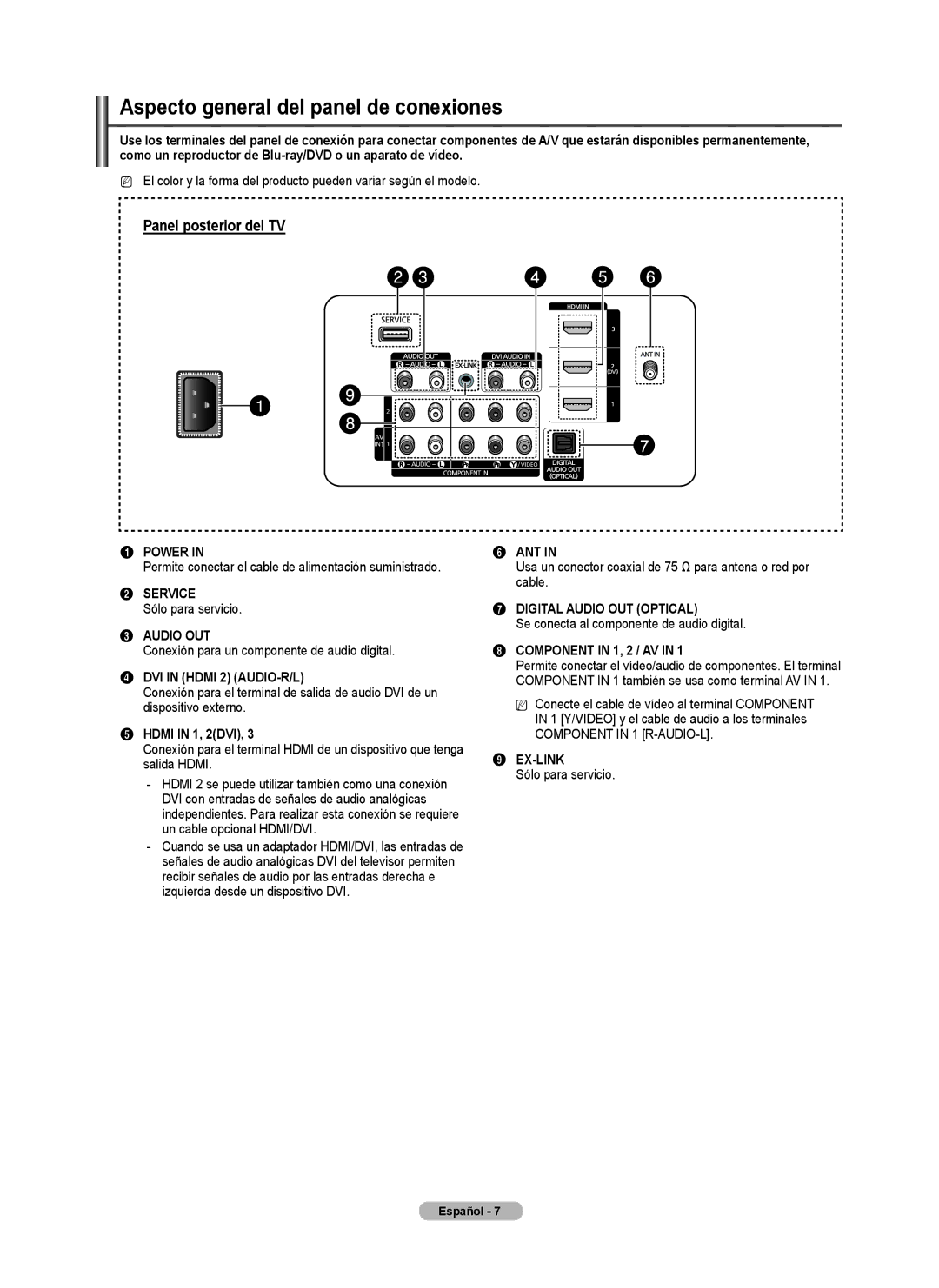 Samsung BN68-02140A-00, PN50B50SF, PN58B530, Series P5 user manual Aspecto general del panel de conexiones 