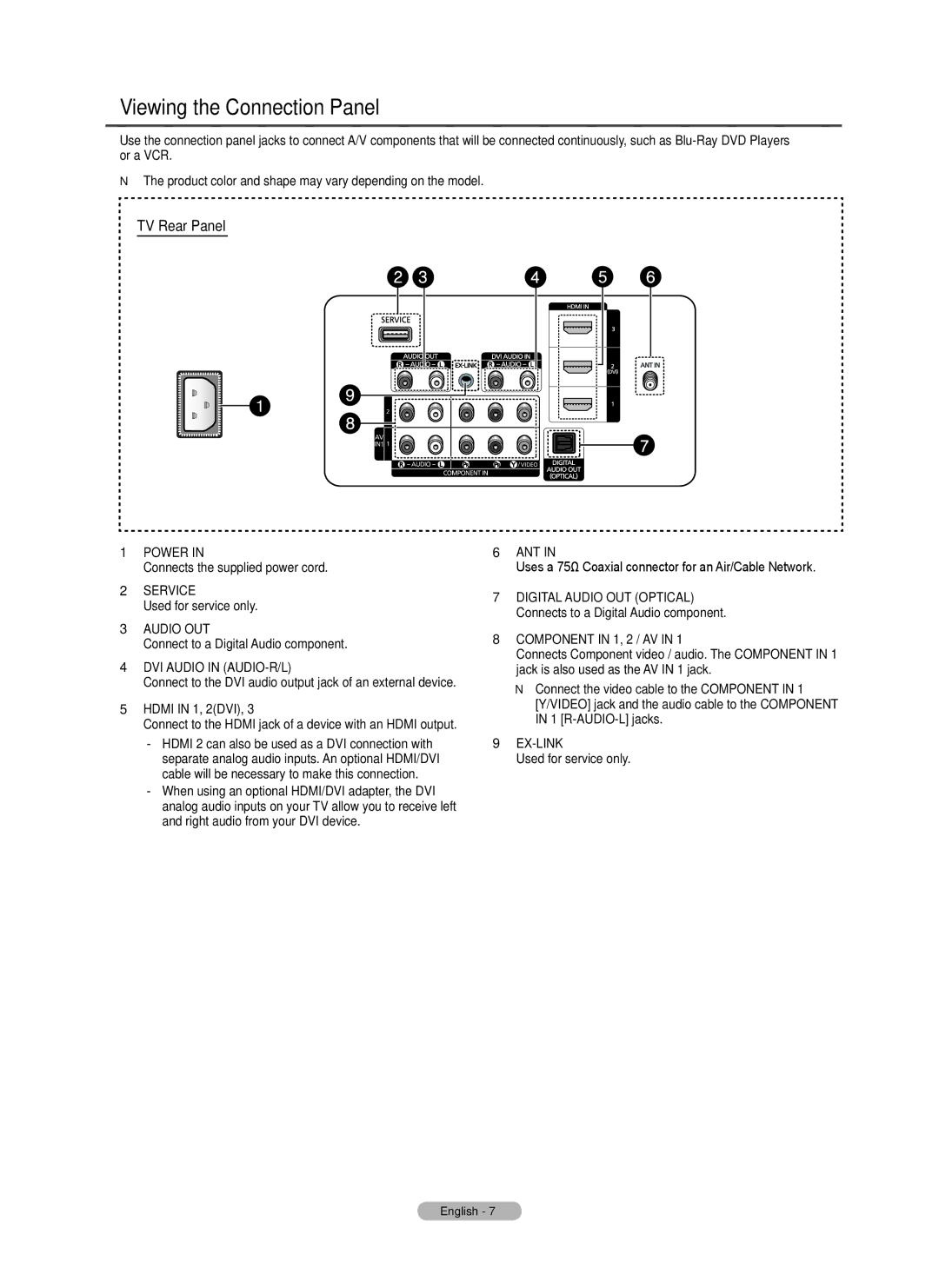 Samsung Series P5, BN68-02140A-00, PN50B50SF, PN58B530 user manual Viewing the Connection Panel, Hdmi in 1, 2DVI 