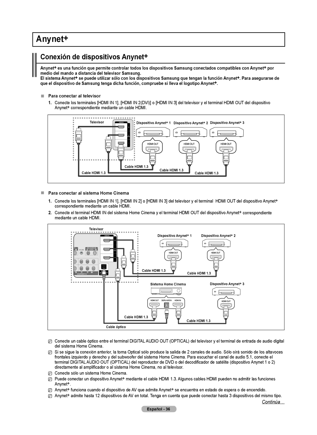 Samsung PN50B50SF Conexión de dispositivos Anynet+,  Para conectar al televisor,  Para conectar al sistema Home Cinema 